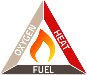 Fire Triangle Depiction