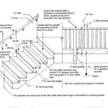 Exterior Railings Handrails For Stairs Porches Decks
